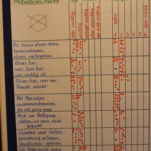 Klausurtagung
